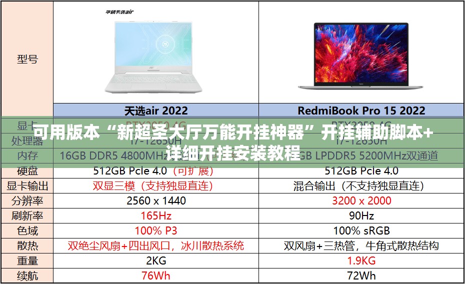 可用版本“新超圣大厅万能开挂神器	”开挂辅助脚本+详细开挂安装教程