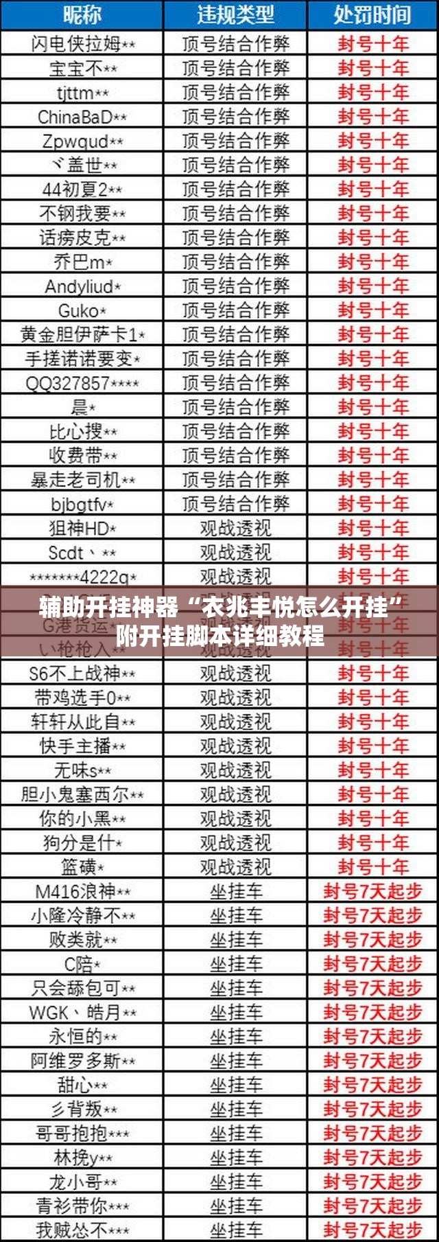 辅助开挂神器“衣兆丰悦怎么开挂”附开挂脚本详细教程