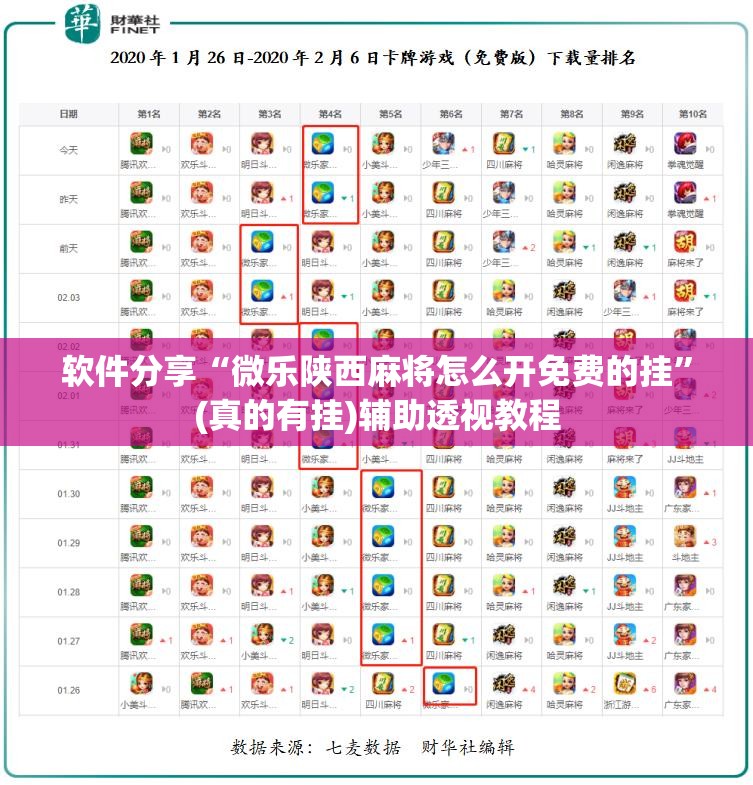 软件分享“微乐陕西麻将怎么开免费的挂”(真的有挂)辅助透视教程